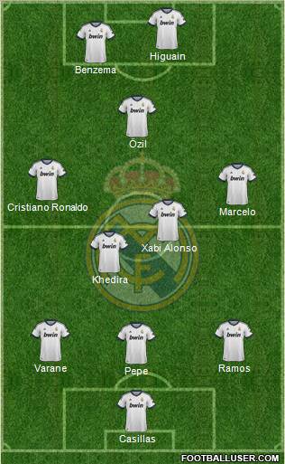 Real Madrid C.F. Formation 2013