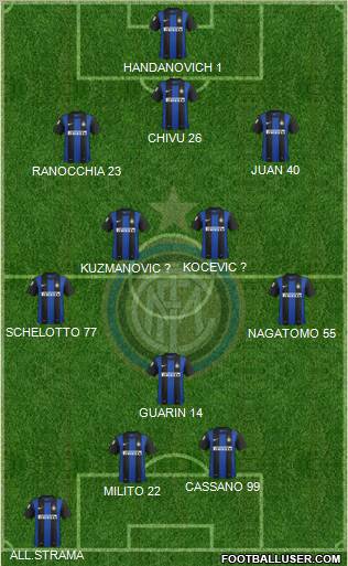 F.C. Internazionale Formation 2013