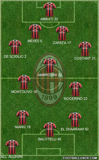 A.C. Milan Formation 2013