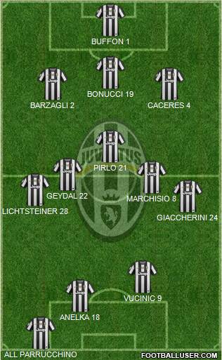 Juventus Formation 2013