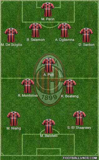 A.C. Milan Formation 2013