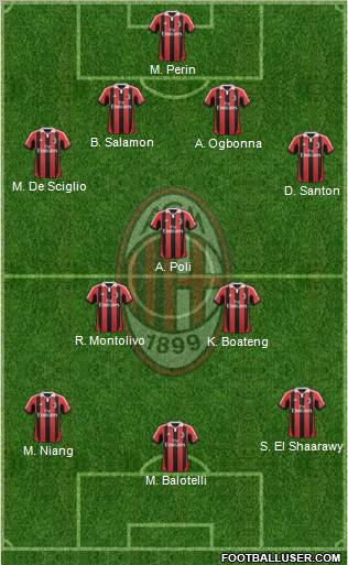 A.C. Milan Formation 2013