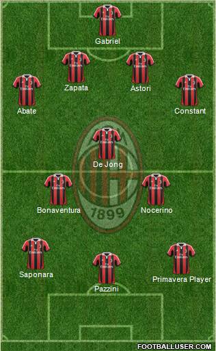 A.C. Milan Formation 2013
