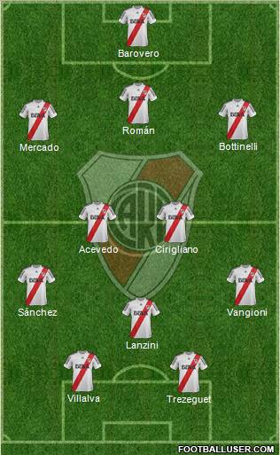 River Plate Formation 2013