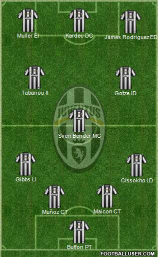 Juventus Formation 2013