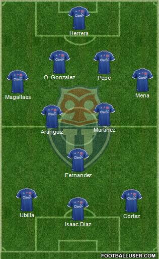 CF Universidad de Chile Formation 2013
