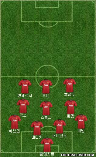 Manchester United Formation 2013