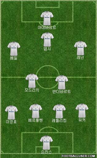 Tottenham Hotspur Formation 2013