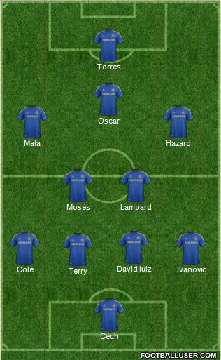 Chelsea Formation 2013