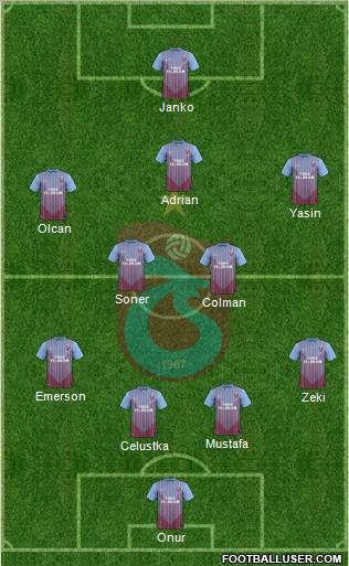 Trabzonspor Formation 2013