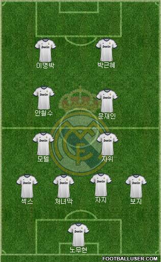 Real Madrid C.F. Formation 2013