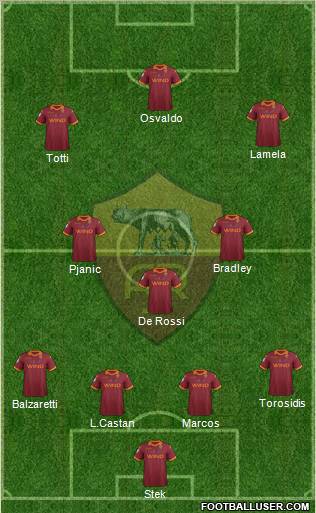 AS Roma Formation 2013