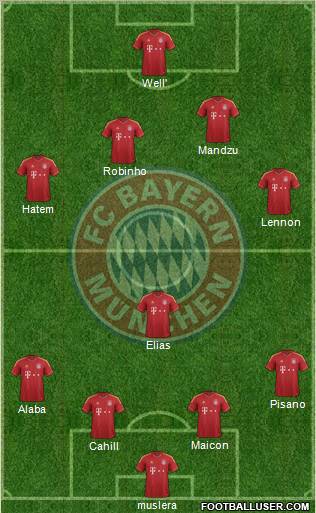 FC Bayern München Formation 2013