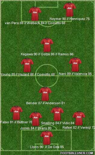 Manchester United Formation 2013