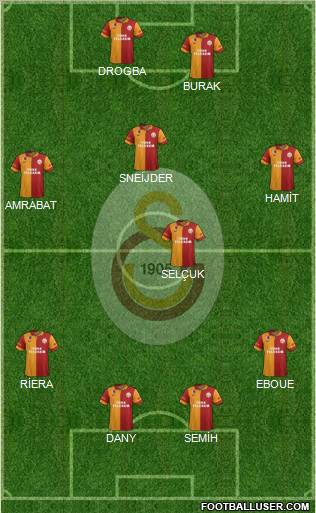 Galatasaray SK Formation 2013