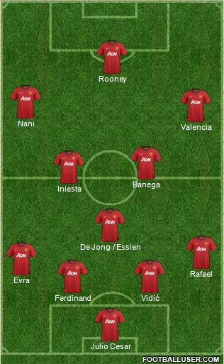Manchester United Formation 2013