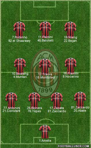 A.C. Milan Formation 2013