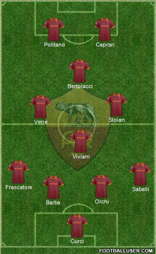 AS Roma Formation 2013