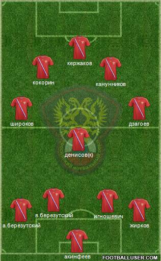 Russia Formation 2013