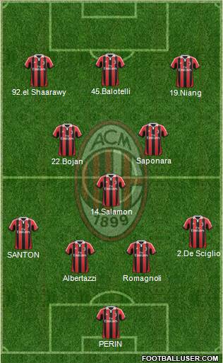 A.C. Milan Formation 2013