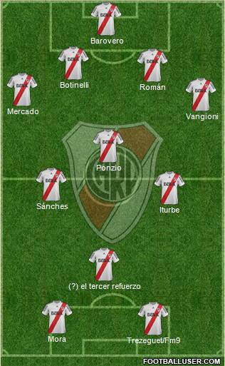 River Plate Formation 2013