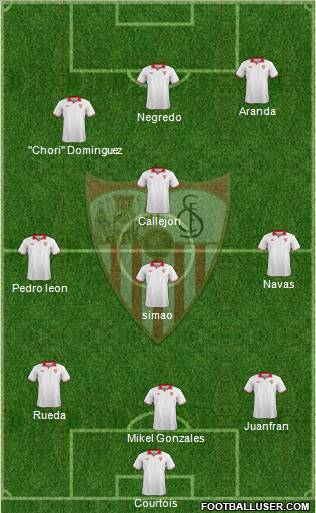 Sevilla F.C., S.A.D. Formation 2013