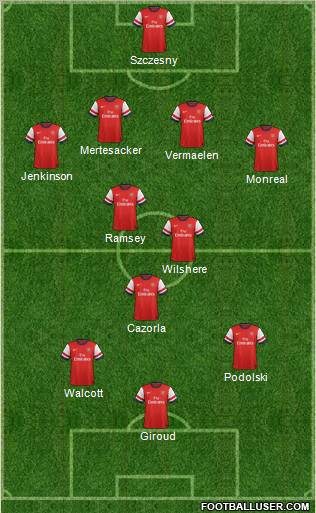 Arsenal Formation 2013