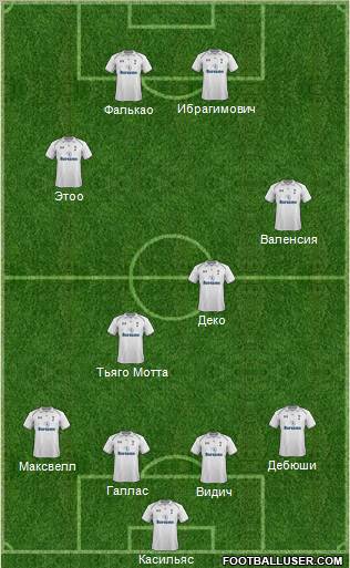 Tottenham Hotspur Formation 2013