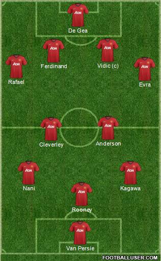 Manchester United Formation 2013