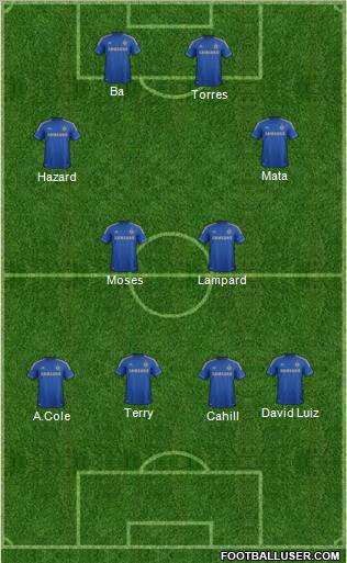 Chelsea Formation 2013