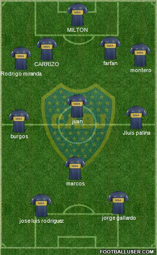 Boca Juniors Formation 2013