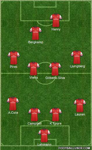 Arsenal Formation 2013