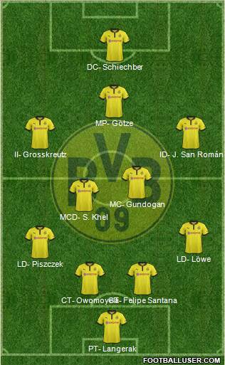 Borussia Dortmund Formation 2013