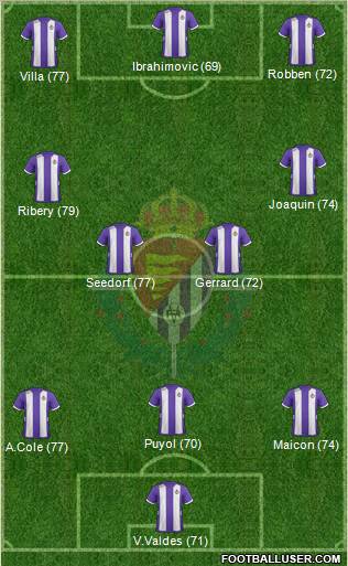 R. Valladolid C.F., S.A.D. Formation 2013
