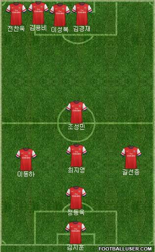 Arsenal Formation 2013