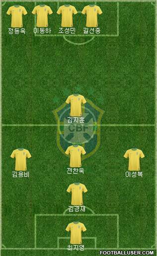 Brazil Formation 2013