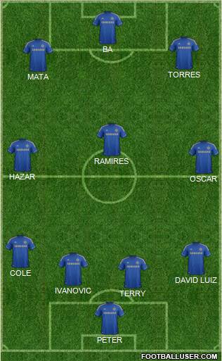 Chelsea Formation 2013