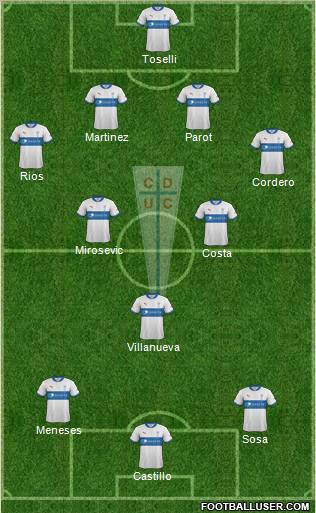 CD Universidad Católica Formation 2013