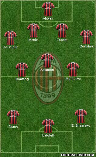 A.C. Milan Formation 2013
