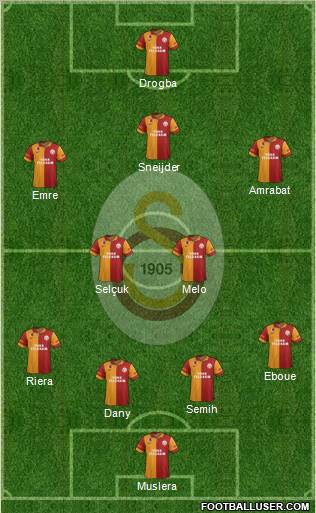 Galatasaray SK Formation 2013