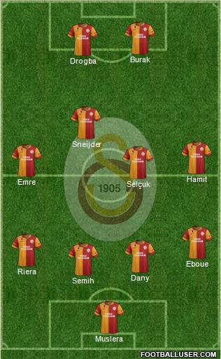 Galatasaray SK Formation 2013