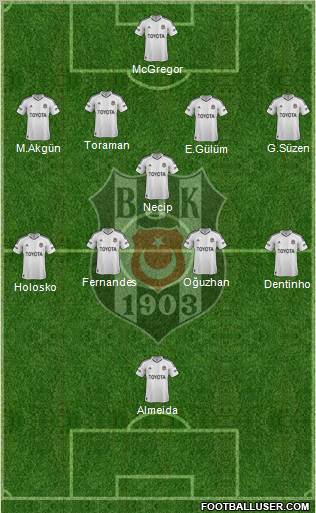 Besiktas JK Formation 2013