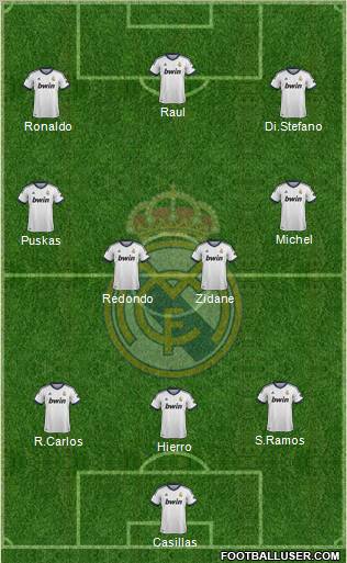 Real Madrid C.F. Formation 2013