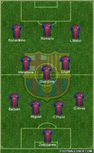 F.C. Barcelona Formation 2013