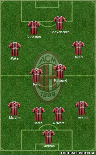 A.C. Milan Formation 2013