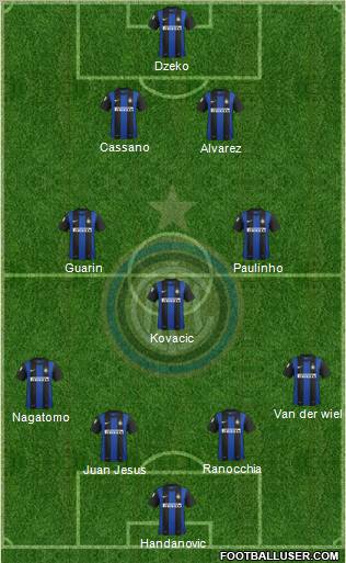 F.C. Internazionale Formation 2013