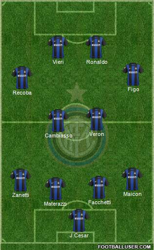 F.C. Internazionale Formation 2013