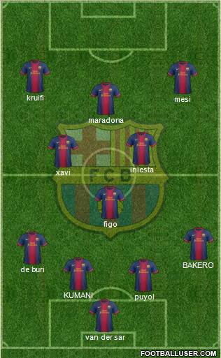 F.C. Barcelona Formation 2013
