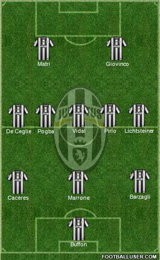 Juventus Formation 2013