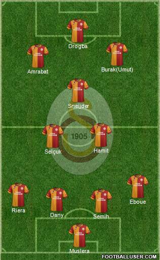 Galatasaray SK Formation 2013
